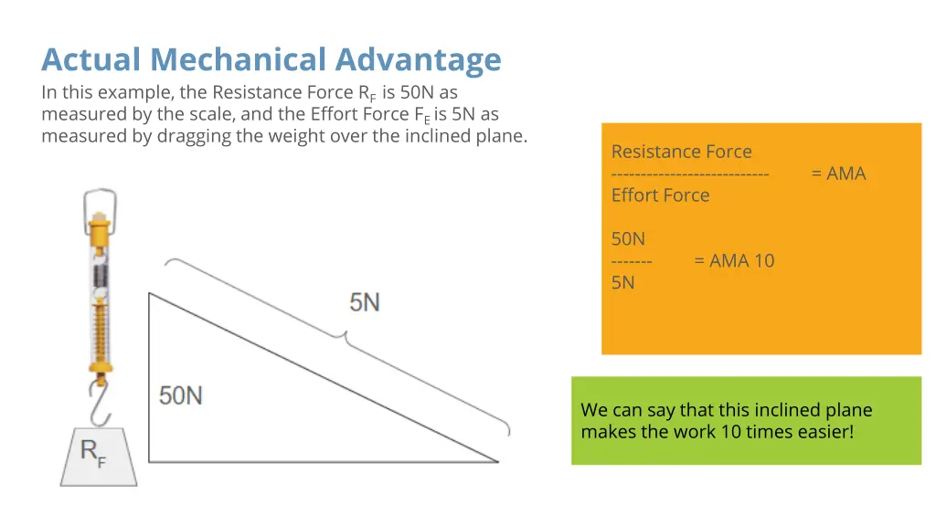 actual mechanical advantage in this example