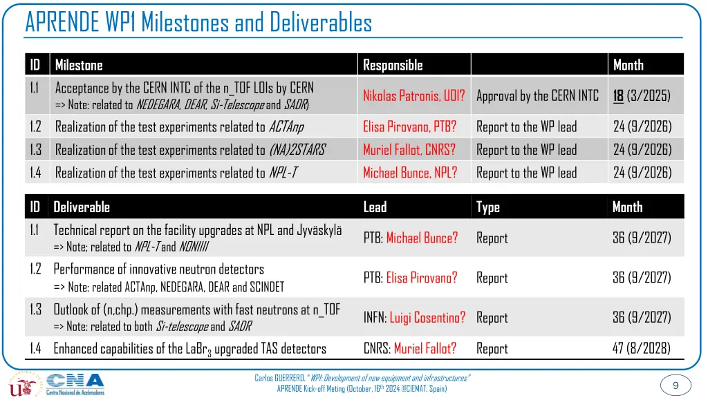aprende wp1 milestones and deliverables