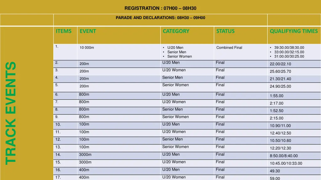 registration 07h00 08h30