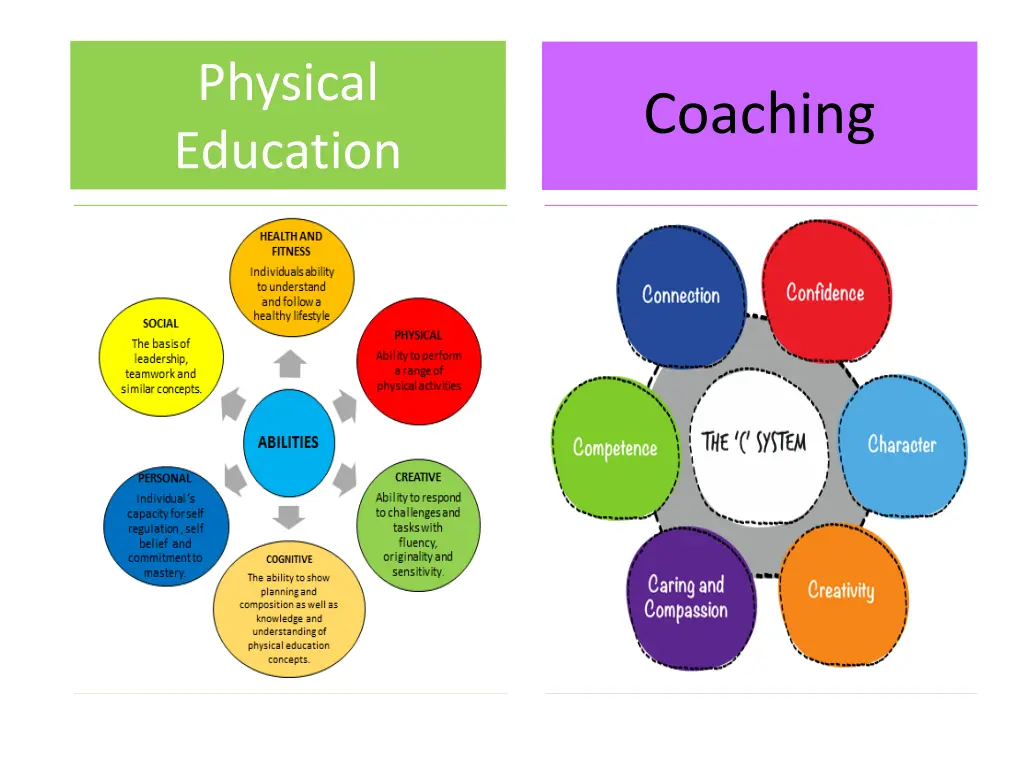 physical education