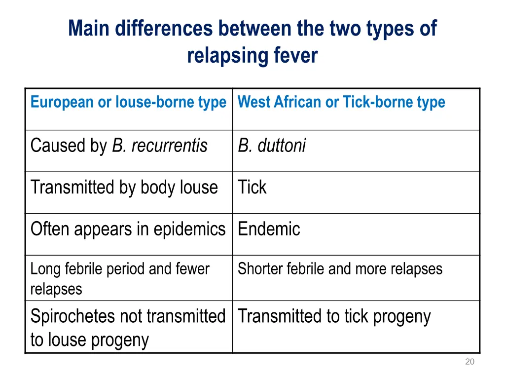 main differences between the two types