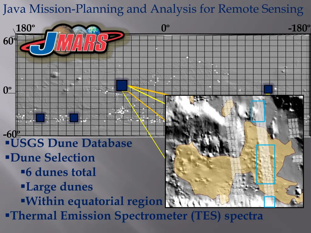 java mission planning and analysis for remote