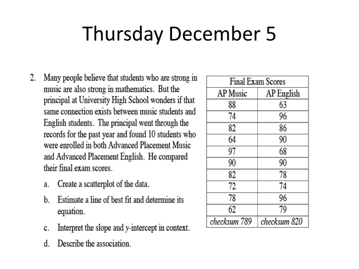thursday december 5
