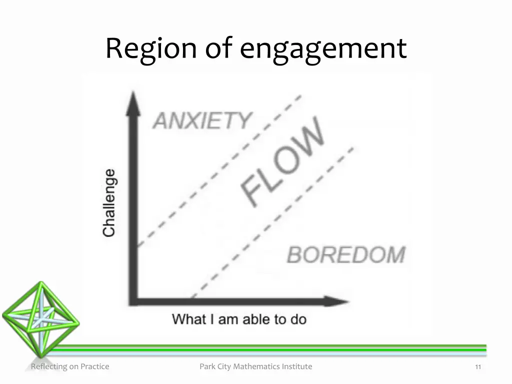 region of engagement