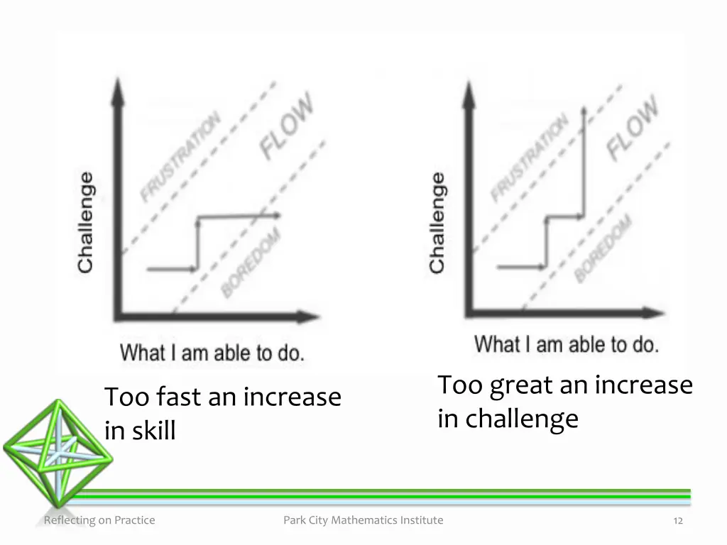 too great an increase in challenge