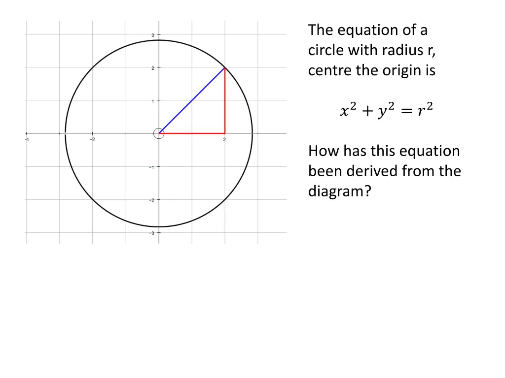 the equation of a circle with radius r centre