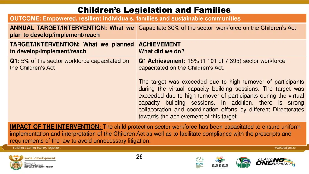 children s legislation and families outcome