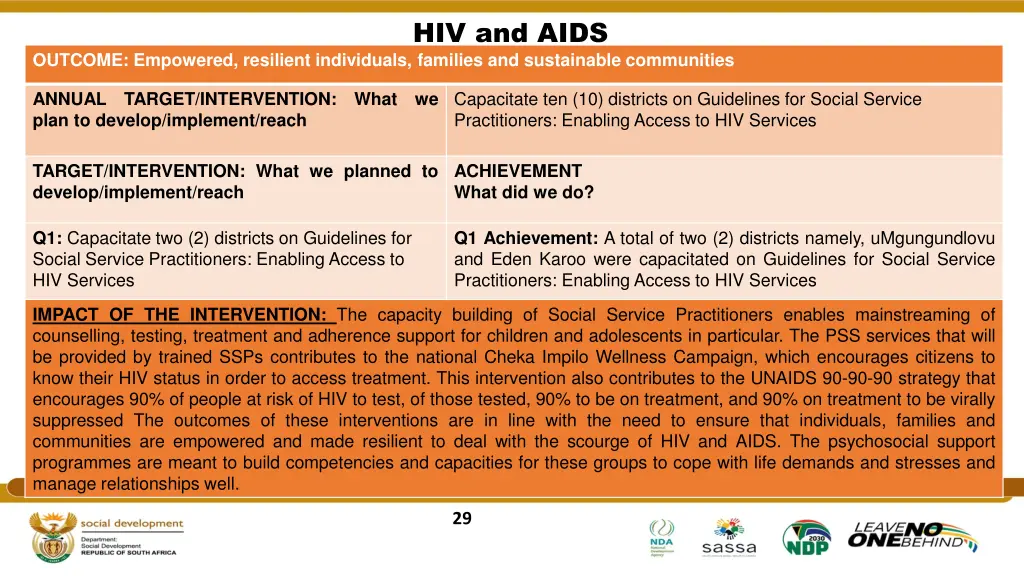 hiv and aids