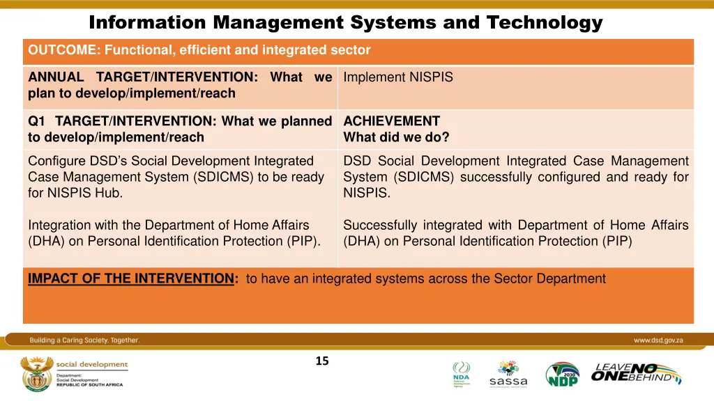 information management systems and technology