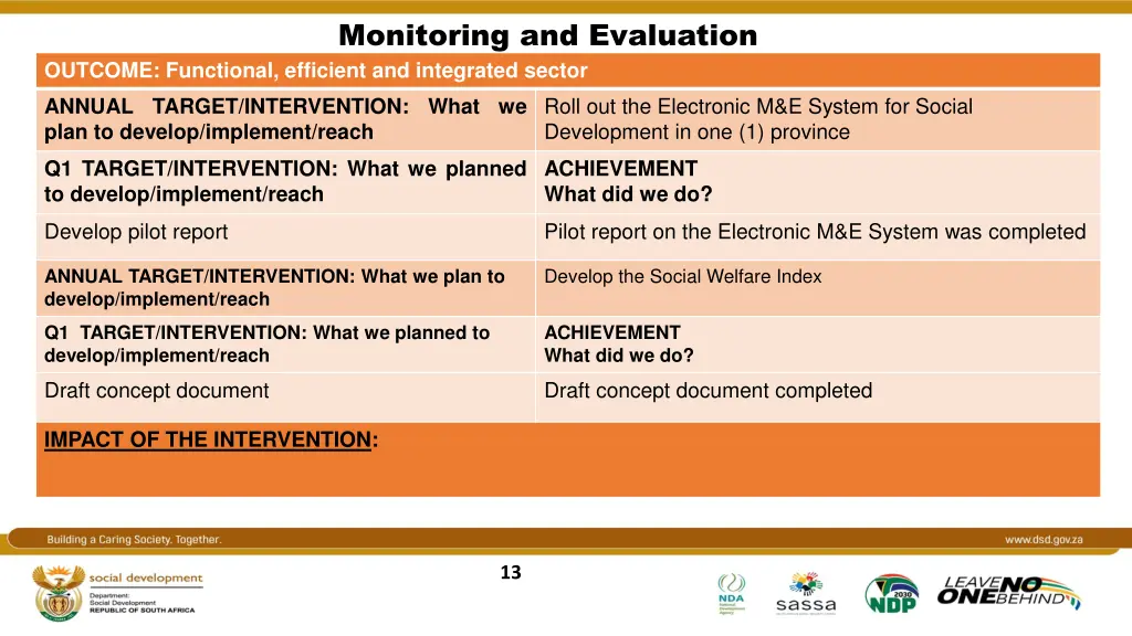 monitoring and evaluation