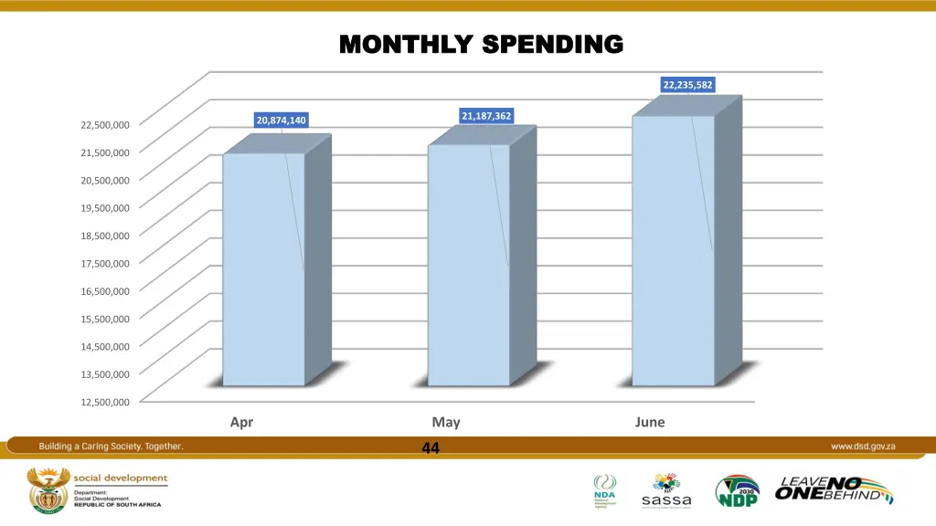 monthly spending monthly spending