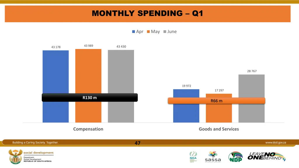 monthly spending q1