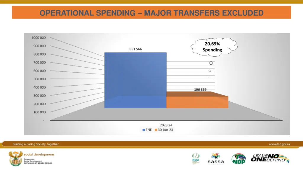 operational spending major transfers excluded