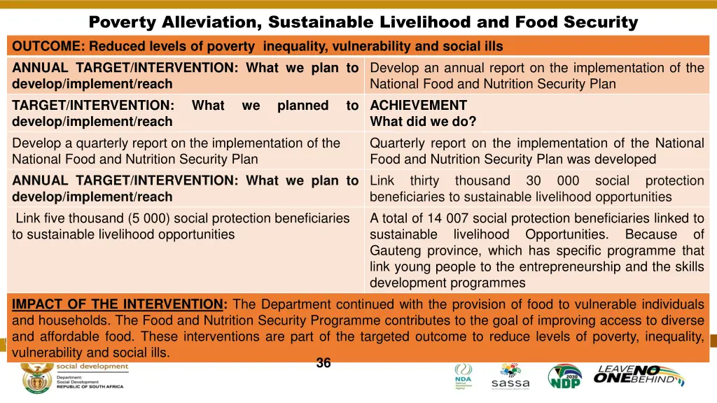 poverty alleviation sustainable livelihood