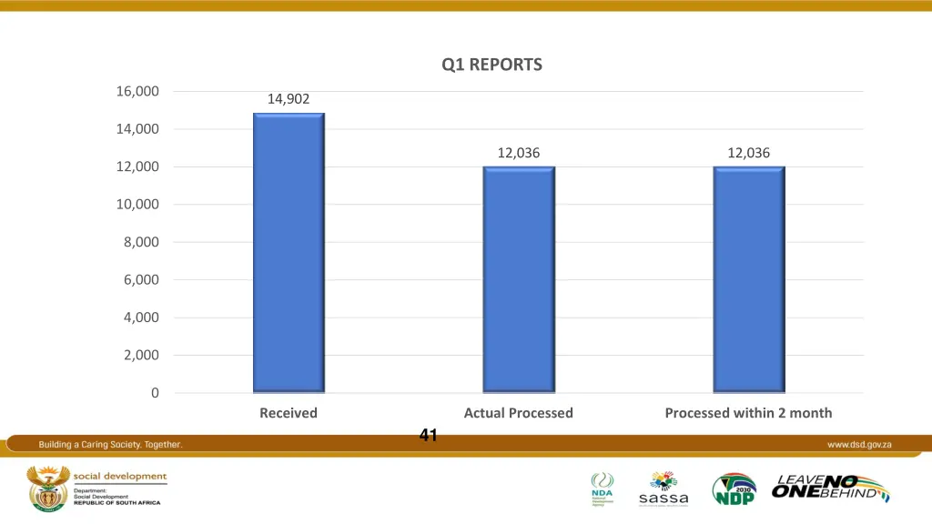 q1 reports