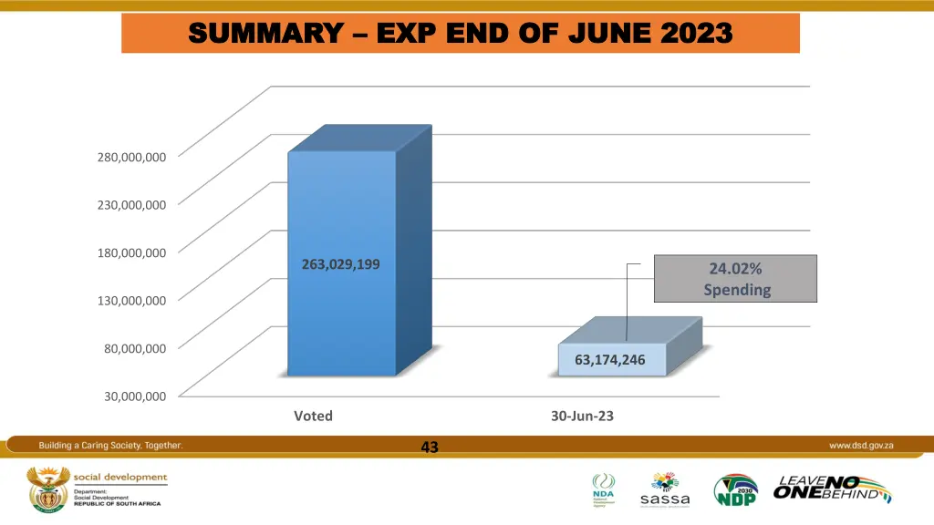 summary summary exp end of june 2023