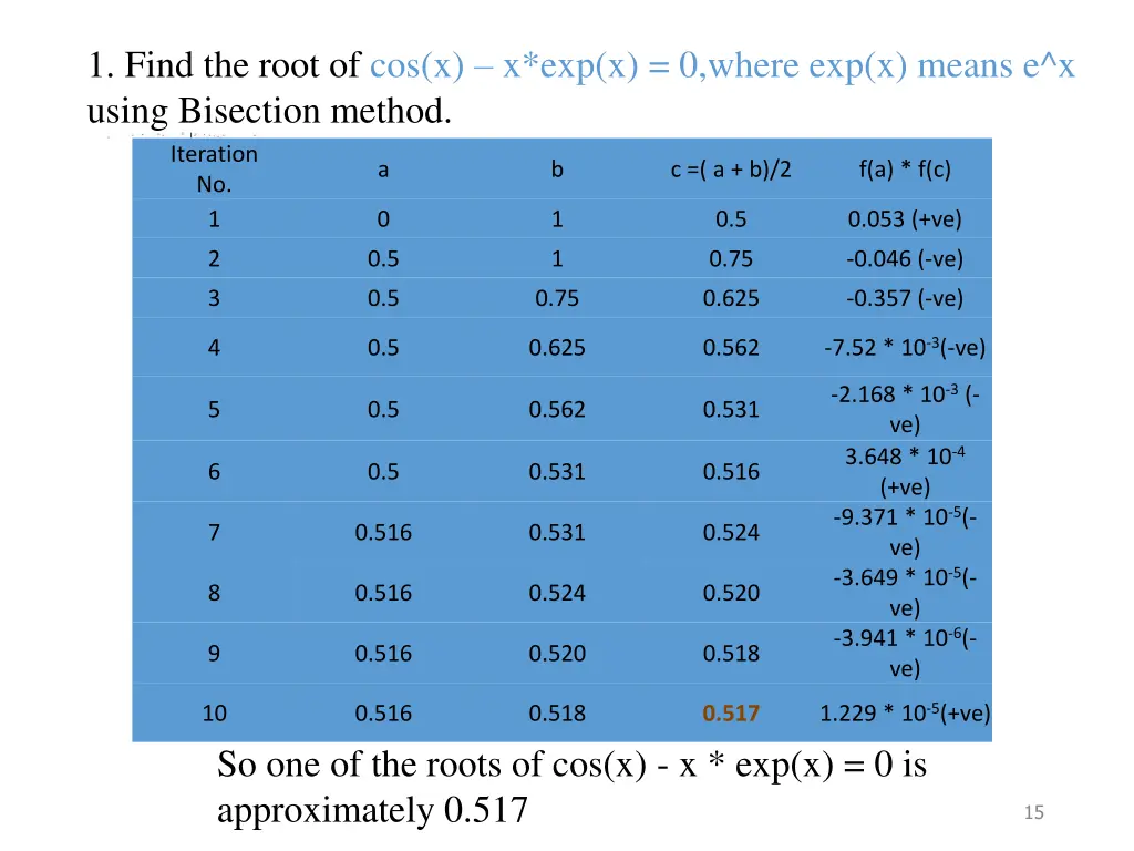 1 find the root of cos x x exp x 0 where