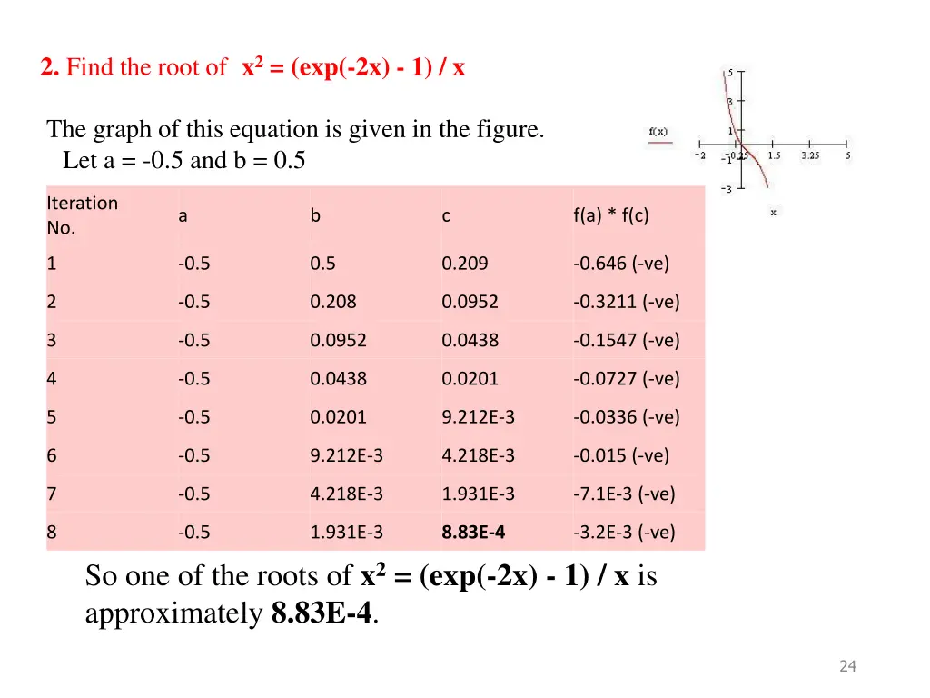 2 find the root of x 2 exp 2x 1 x the graph
