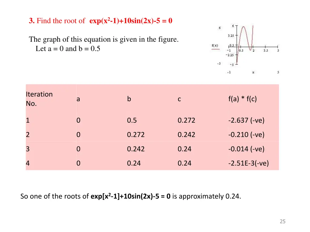 3 find the root of exp x 2 1 10sin