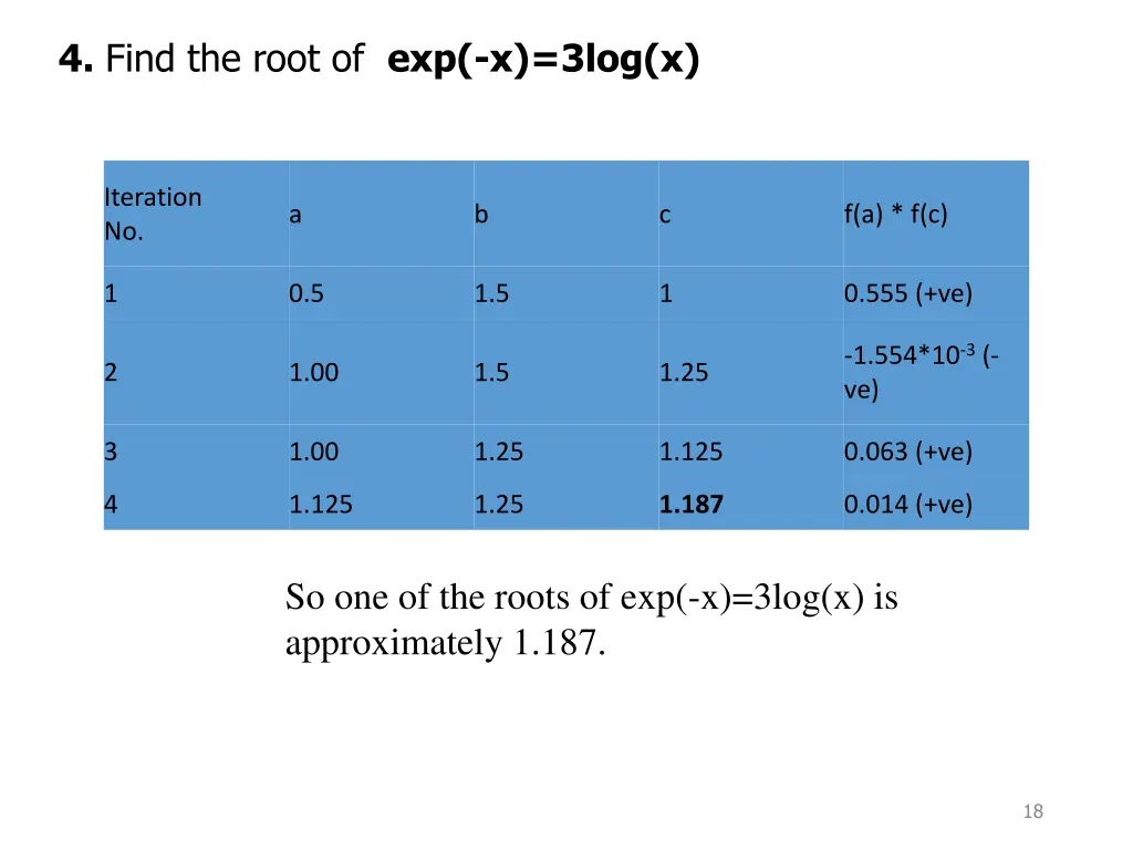 4 find the root of exp x 3log x