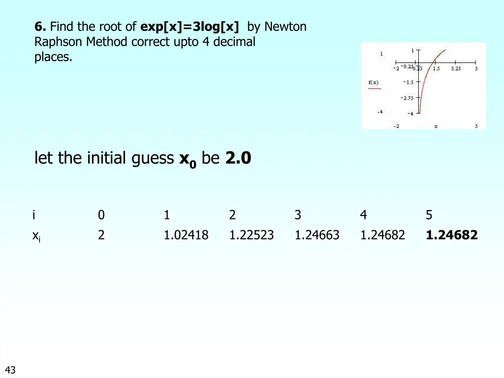 6 find the root of exp x 3log x by newton raphson