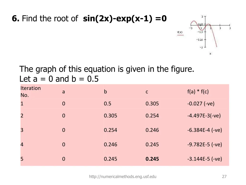 6 find the root of sin 2x exp x 1 0