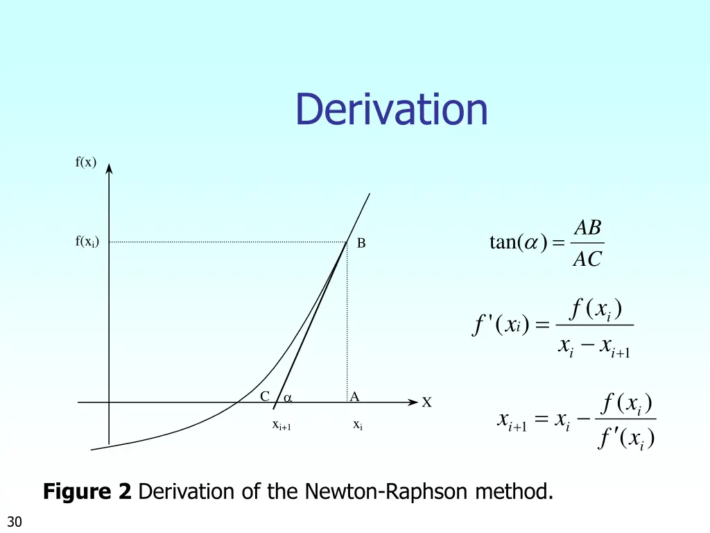 derivation