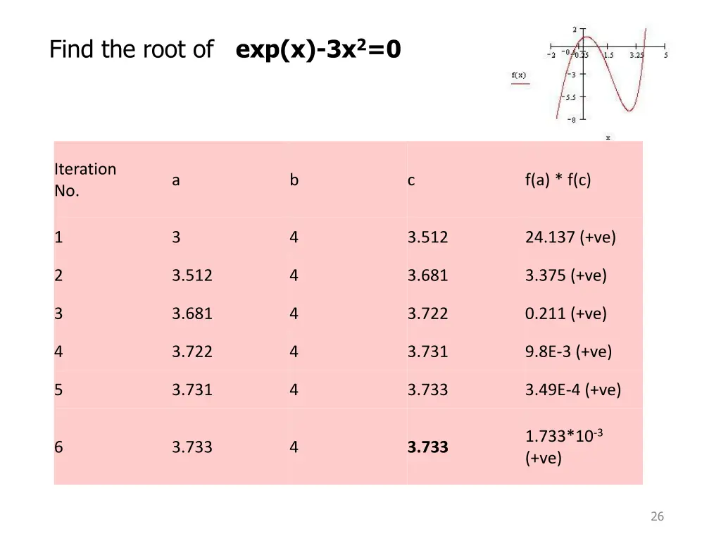 find the root of exp x 3x 2 0