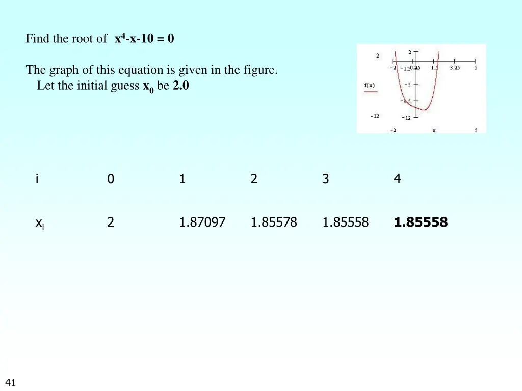 find the root of x 4 x 10 0 the graph of this