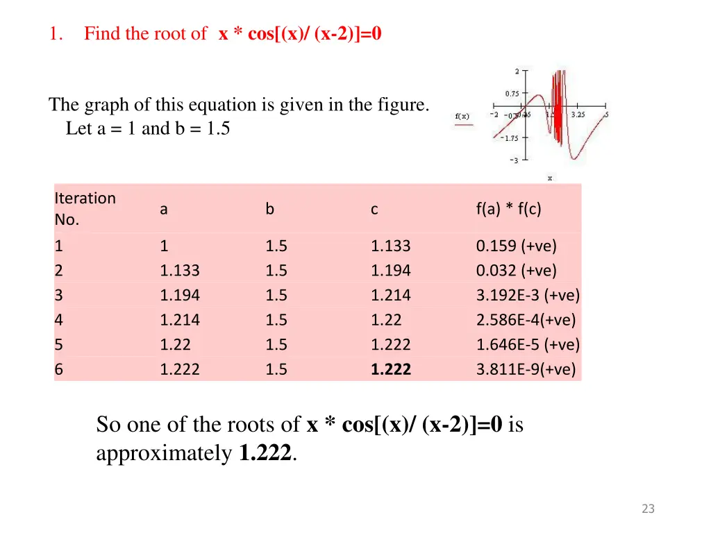 find the root of x cos x x 2 0