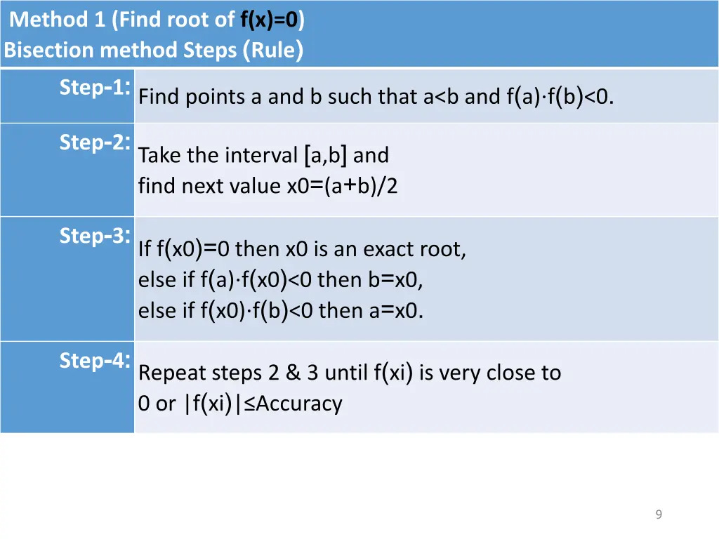 method 1 find root of f x 0 bisection method
