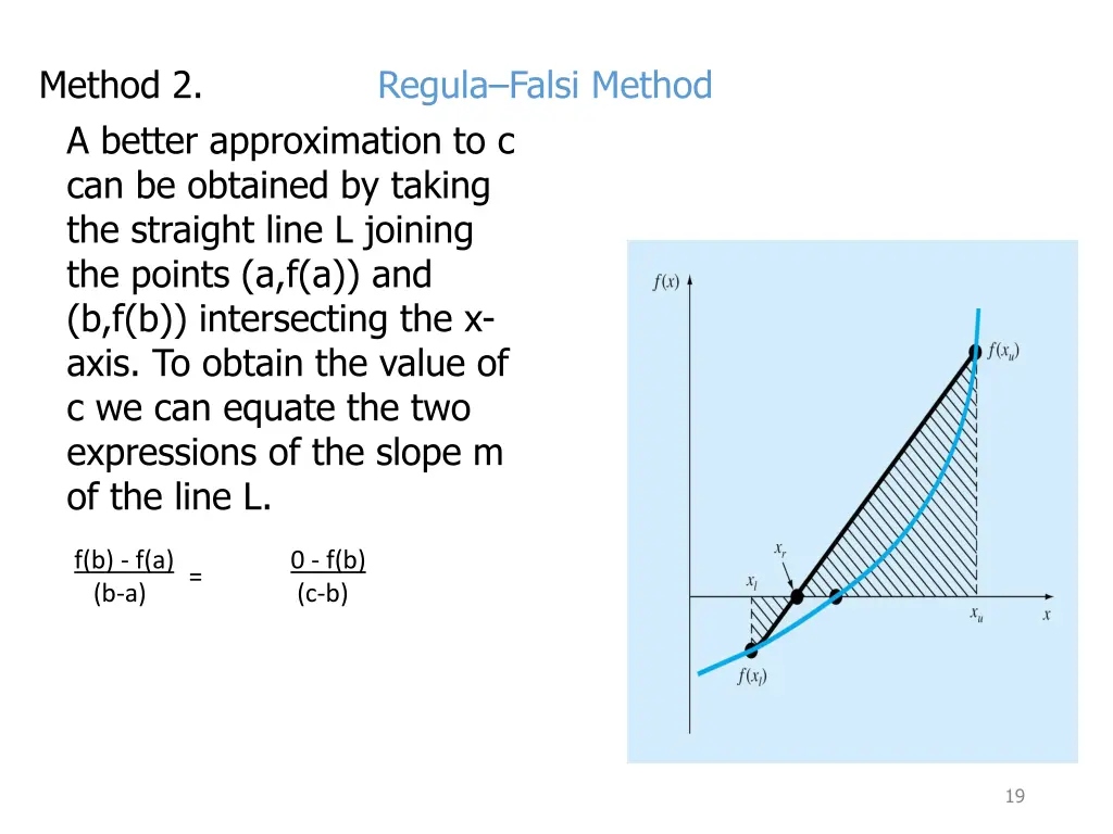 method 2 regula falsi method