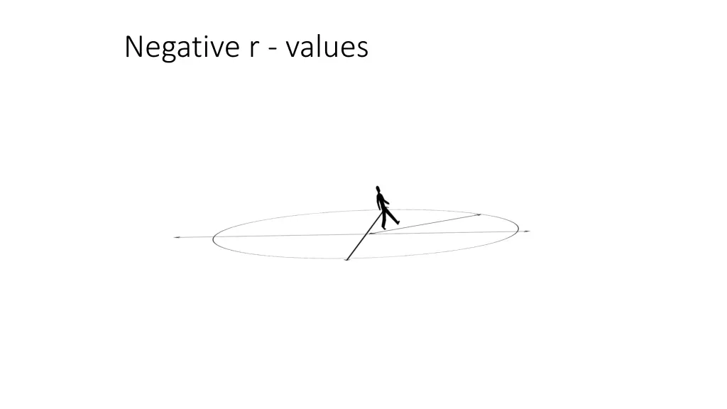 negative r values 1