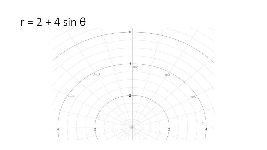 r 2 4 sin 5