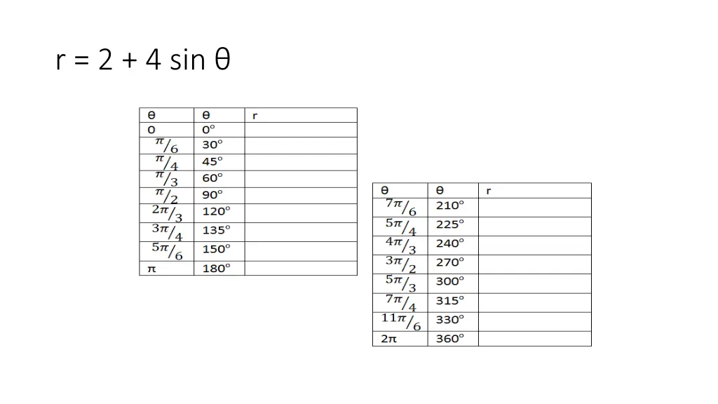 r 2 4 sin