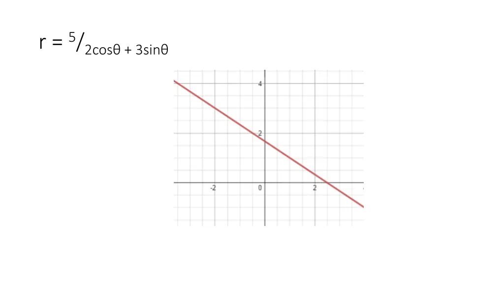 r 5 2cos 3sin