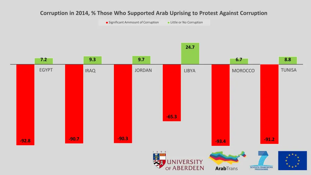corruption in 2014 those who supported arab