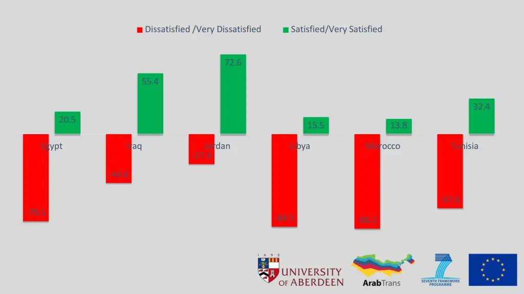 dissatisfied very dissatisfied