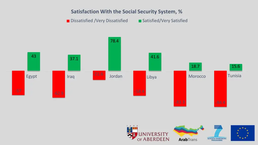 satisfaction with the social security system