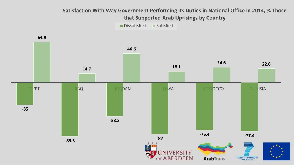 satisfaction with way government performing