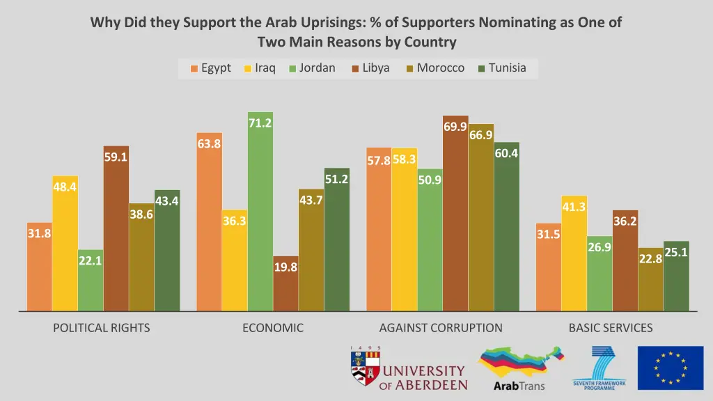 why did they support the arab uprisings 1