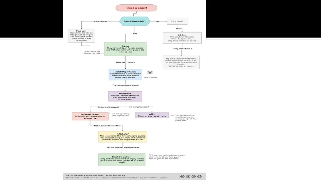 slide9