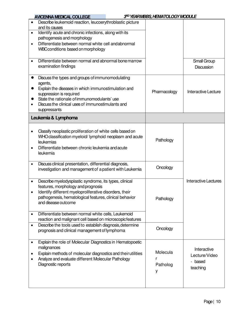 3 rd year mbbs hematologymodule 8