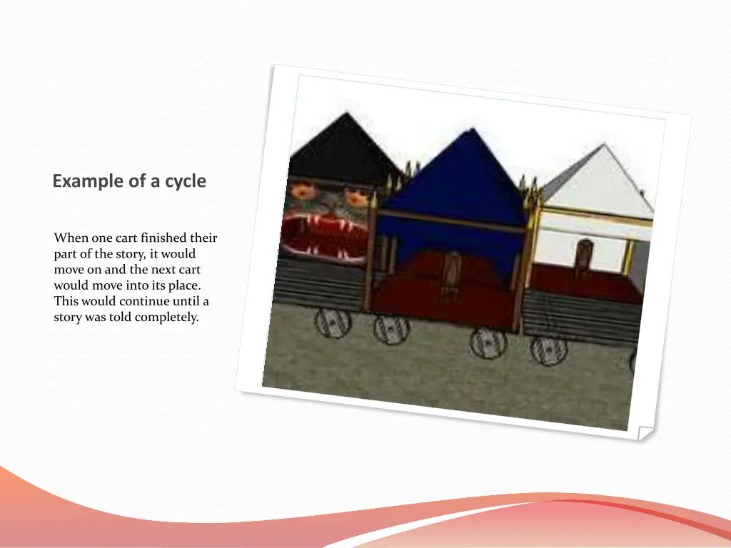 example of a cycle 1