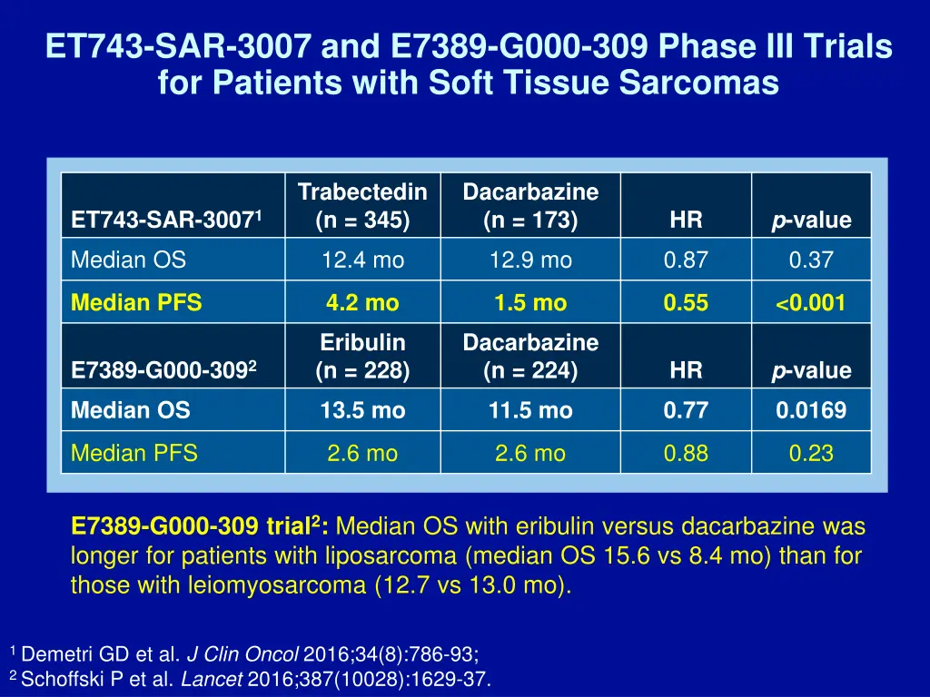 et743 sar 3007 and e7389 g000 309 phase