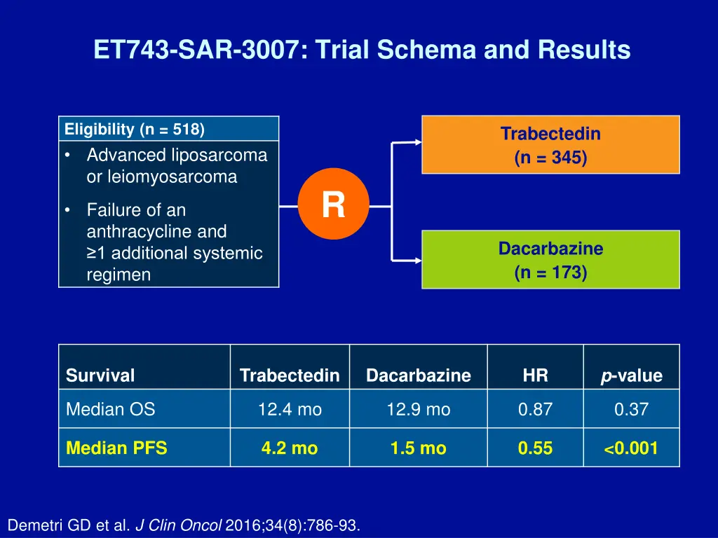 et743 sar 3007 trial schema and results