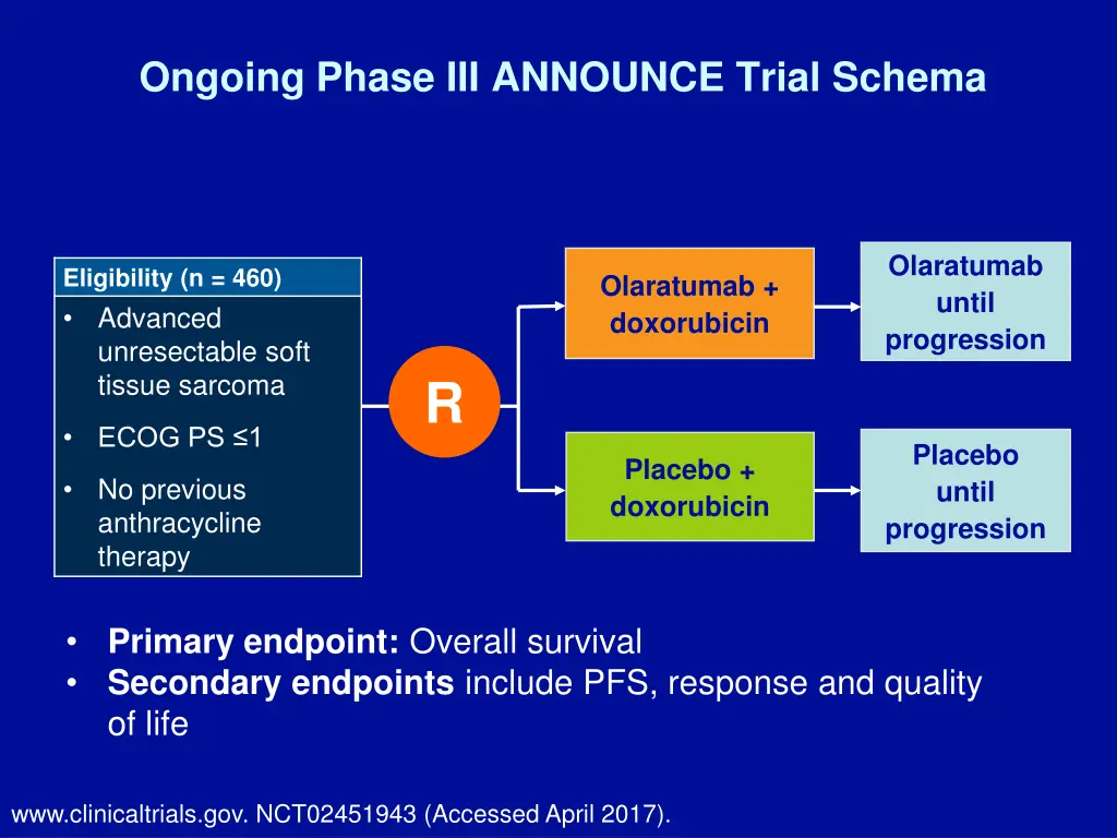 ongoing phase iii announce trial schema 1