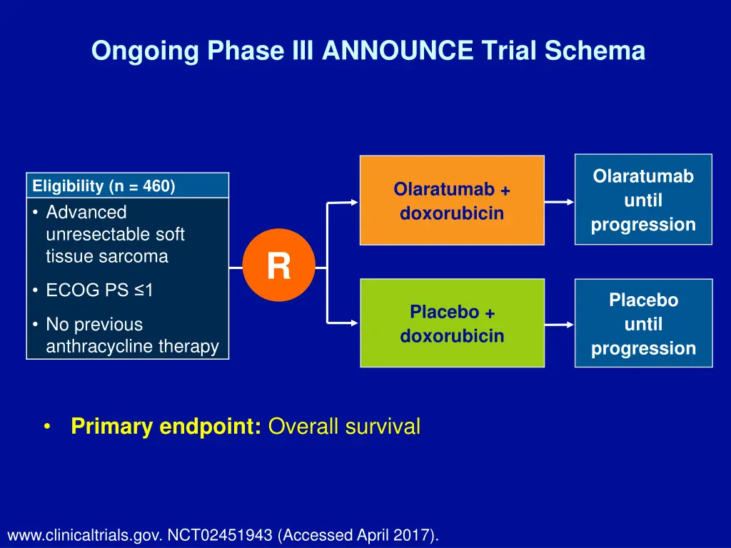 ongoing phase iii announce trial schema