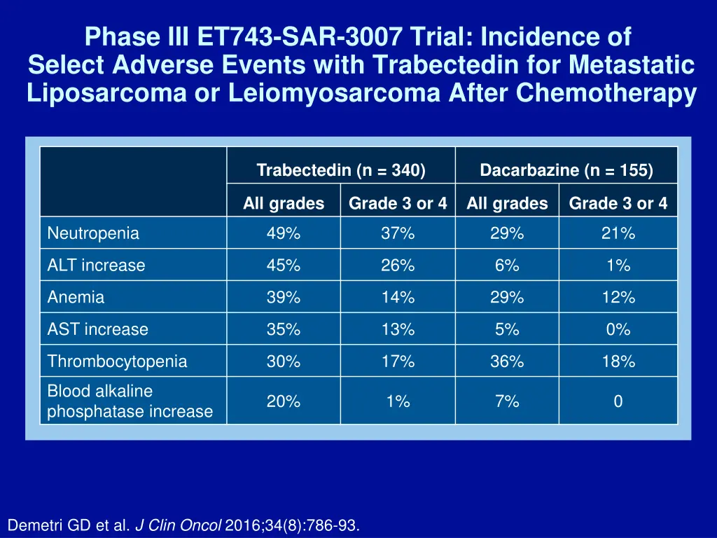 phase iii et743 sar 3007 trial incidence