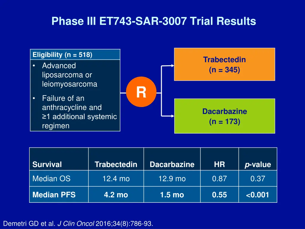 phase iii et743 sar 3007 trial results
